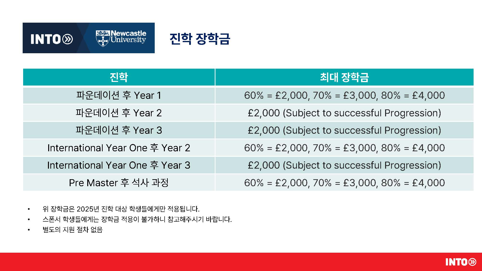 INTO UK Scholarship Update - May 2024_Page_30.jpg