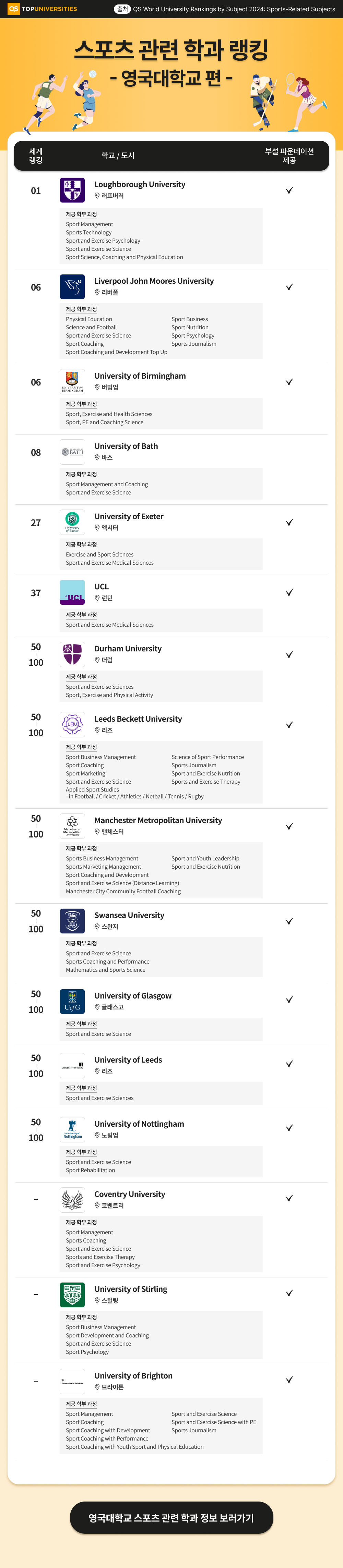 스포츠 관련 학과 랭킹.jpg