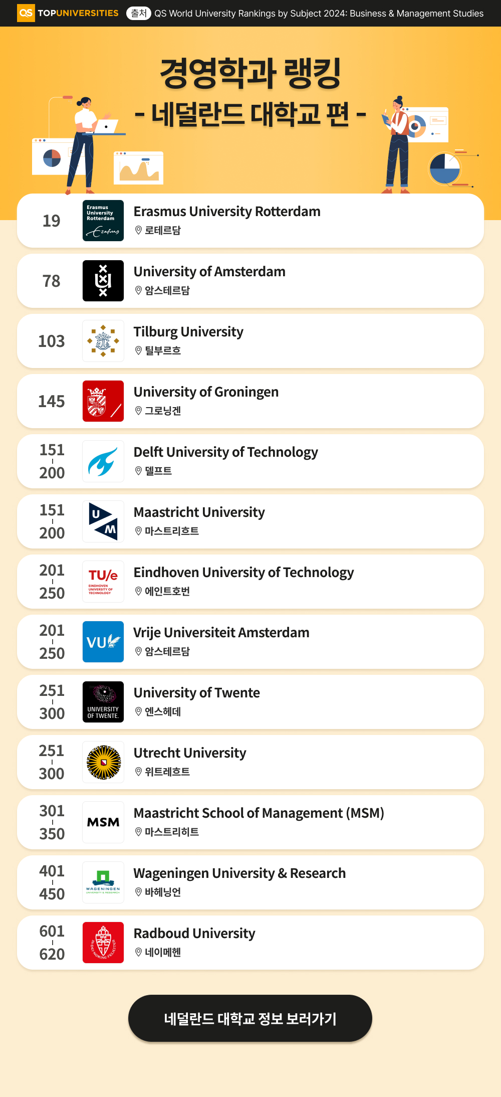 네덜란드 대학교 경영학과 랭킹.jpg