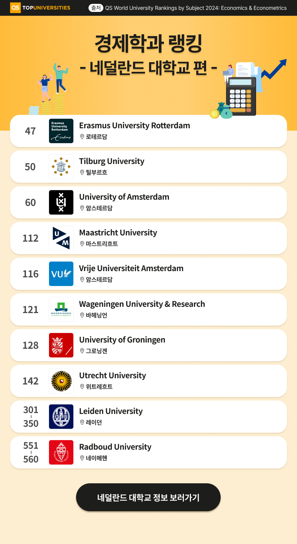 네덜란드 대학교 경제학과 랭킹.jpg