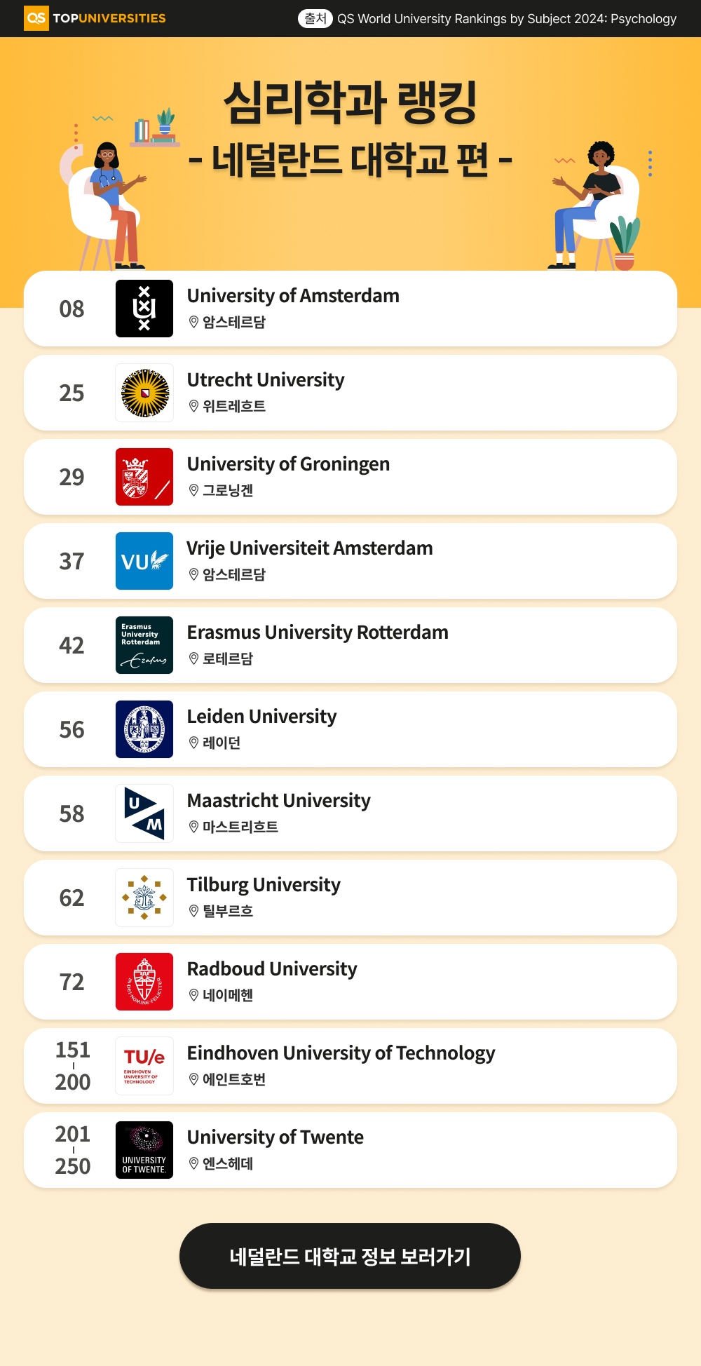 네덜란드 대학교 심리학과 랭킹.jpg